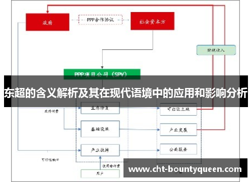 东超的含义解析及其在现代语境中的应用和影响分析