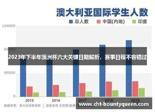 2023年下半年澳洲杯六大关键日期解析,赛事日程不容错过 2023年下半年澳洲杯六大关键日期解析,赛事日程不容错过