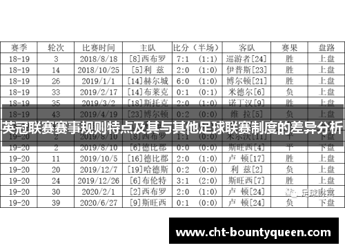 英冠联赛赛事规则特点及其与其他足球联赛制度的差异分析