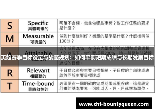英超赛季目标设定与战略规划:如何平衡短期成绩与长期发展目标 英超赛季目标设定与战略规划:如何平衡短期成绩与长期发展目标