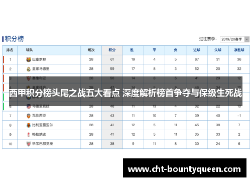 西甲积分榜头尾之战五大看点 深度解析榜首争夺与保级生死战