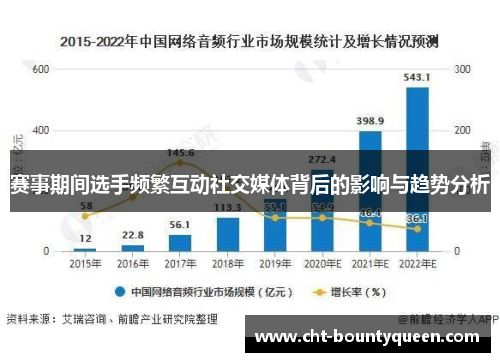 赛事期间选手频繁互动社交媒体背后的影响与趋势分析 赛事期间选手频繁互动社交媒体背后的影响与趋势分析