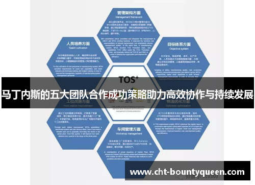 马丁内斯的五大团队合作成功策略助力高效协作与持续发展