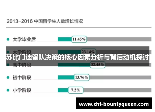 苏比门迪留队决策的核心因素分析与背后动机探讨