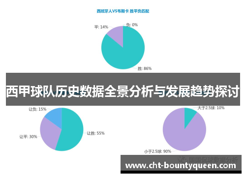 西甲球队历史数据全景分析与发展趋势探讨 西甲球队历史数据全景分析与发展趋势探讨