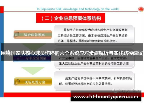 围绕国家队核心球员伤停的六个系统应对步骤解析与实践路径建议 围绕国家队核心球员伤停的六个系统应对步骤解析与实践路径建议