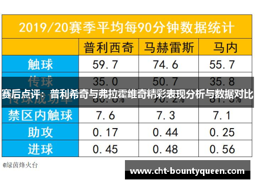 赛后点评:普利希奇与弗拉霍维奇精彩表现分析与数据对比 赛后点评:普利希奇与弗拉霍维奇精彩表现分析与数据对比