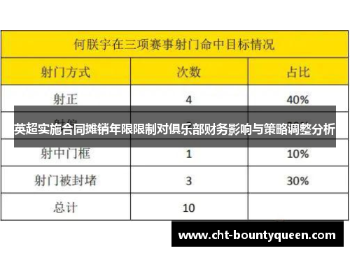 英超实施合同摊销年限限制对俱乐部财务影响与策略调整分析
