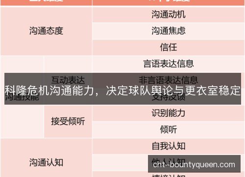 科隆危机沟通能力，决定球队舆论与更衣室稳定